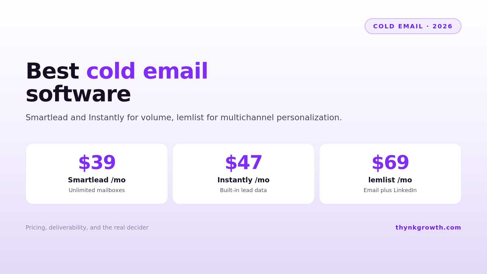 The Best Cold Email Software in 2026 (Compared)
