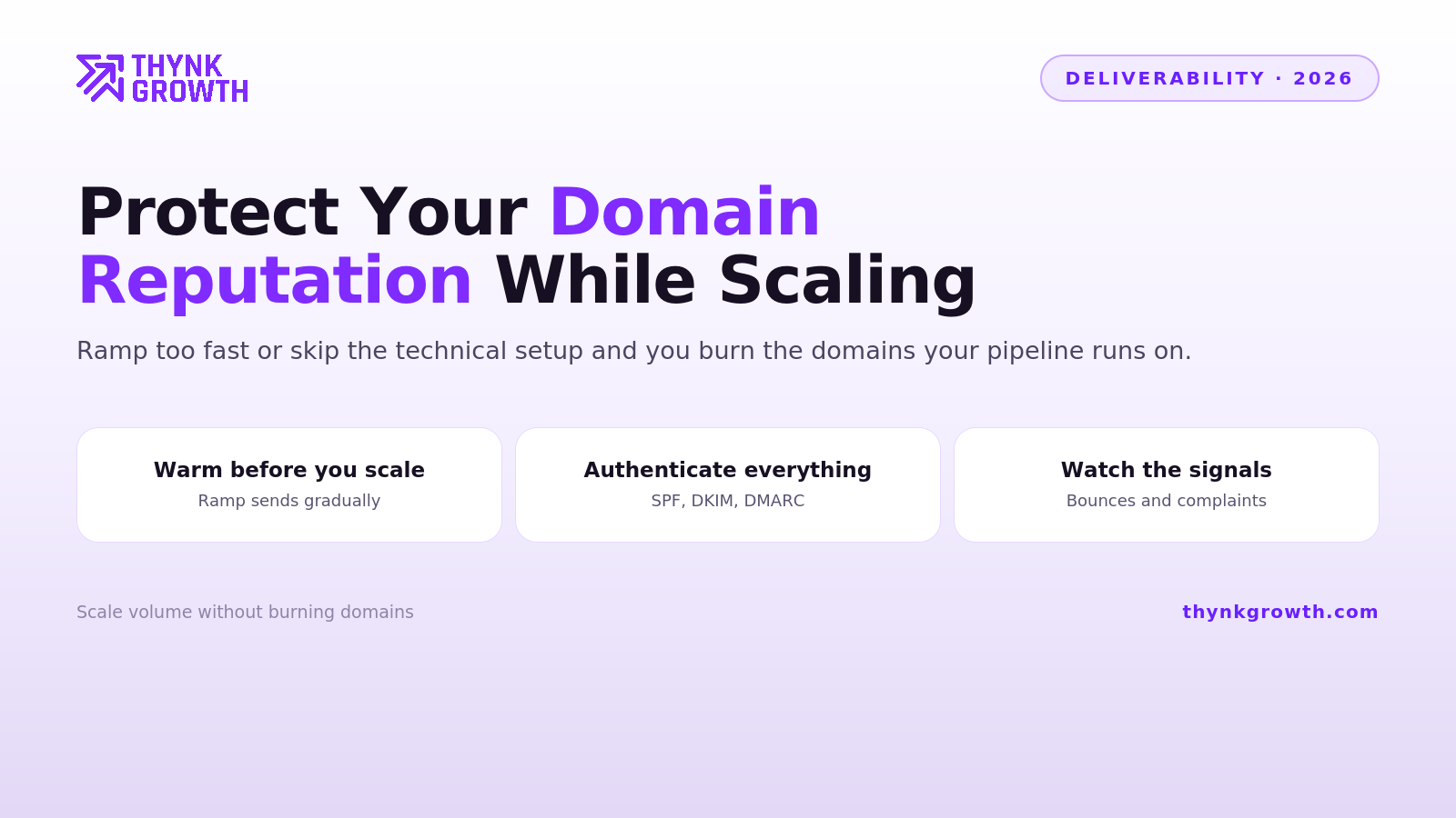 Best Practices to Maintain Domain Reputation While Scaling Cold Outreach