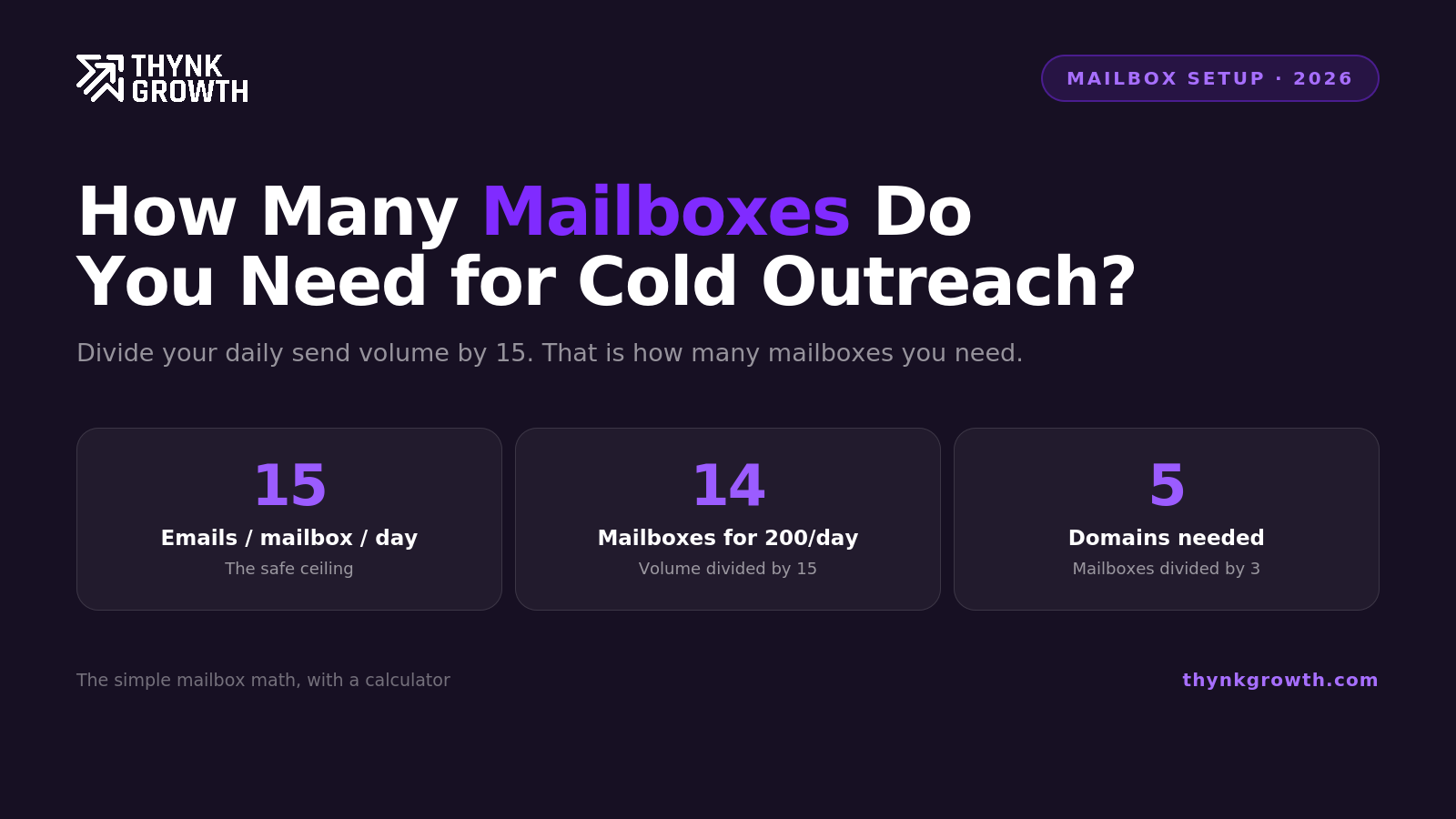 How Many Mailboxes Do You Actually Need for Cold Outreach?