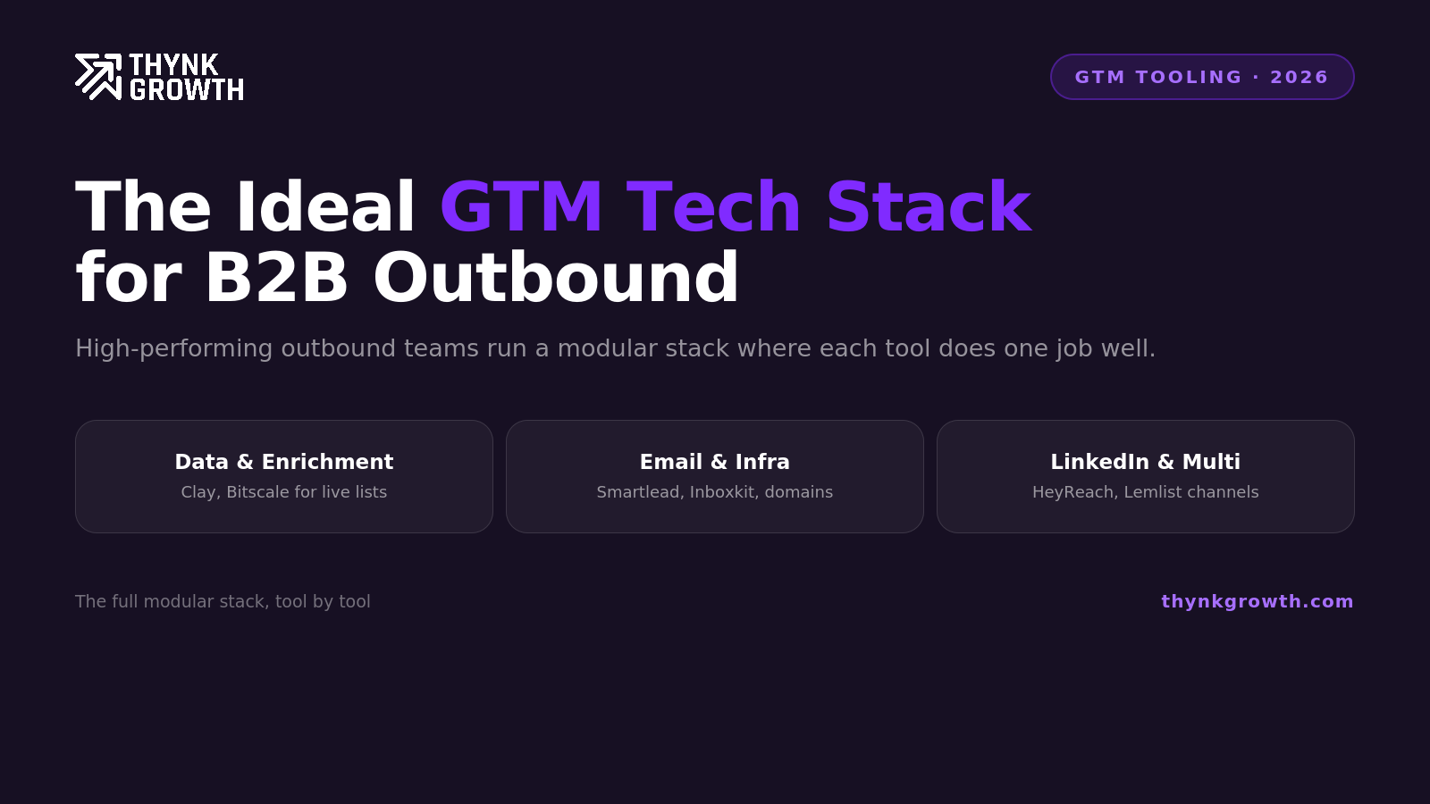Ideal GTM Tech Stack for B2B Outbound in 2026