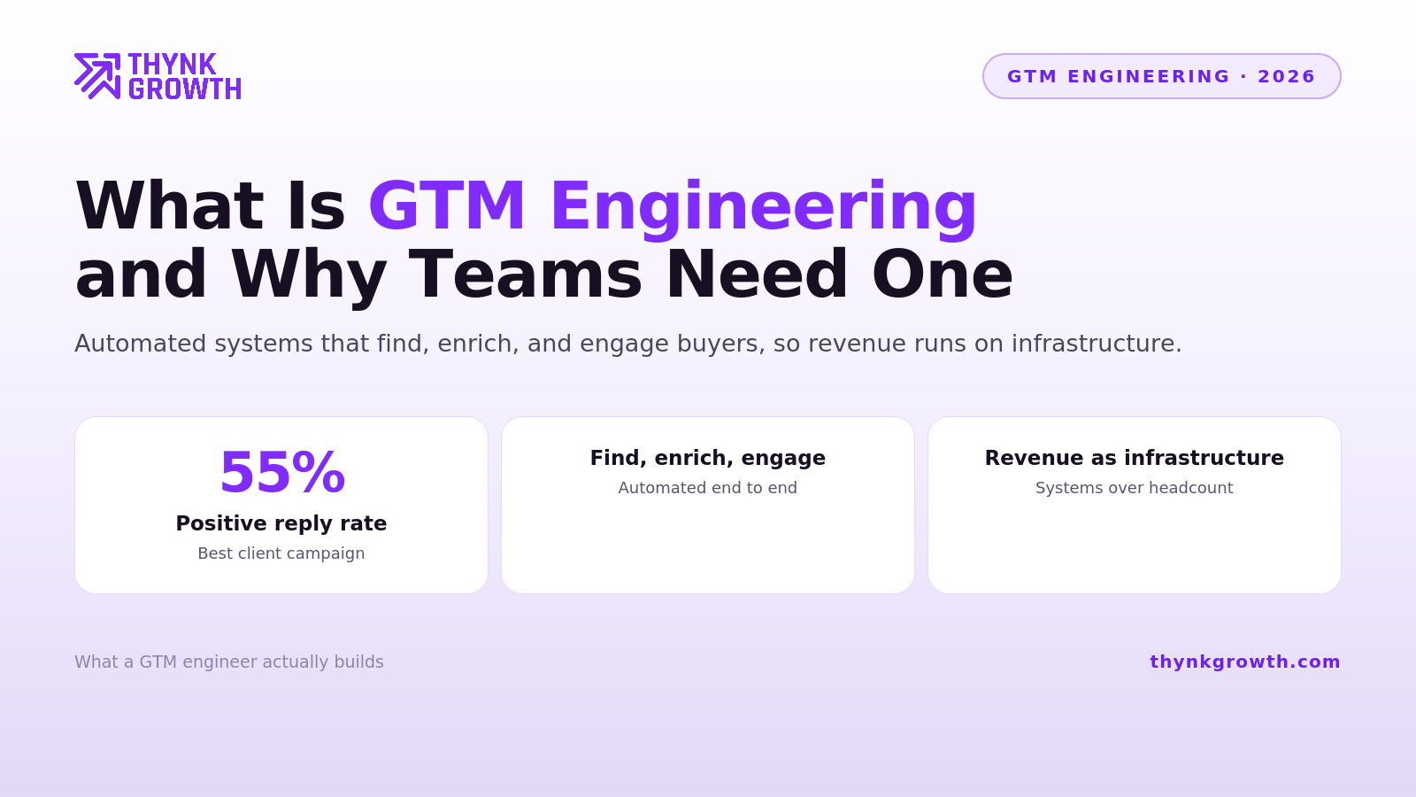 What Is GTM Engineering and Why Every B2B Team Needs One